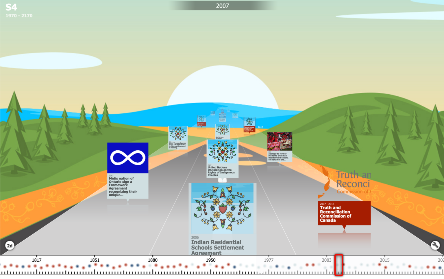 Colonization Road Ontario A Timeline Learning And Teaching Services