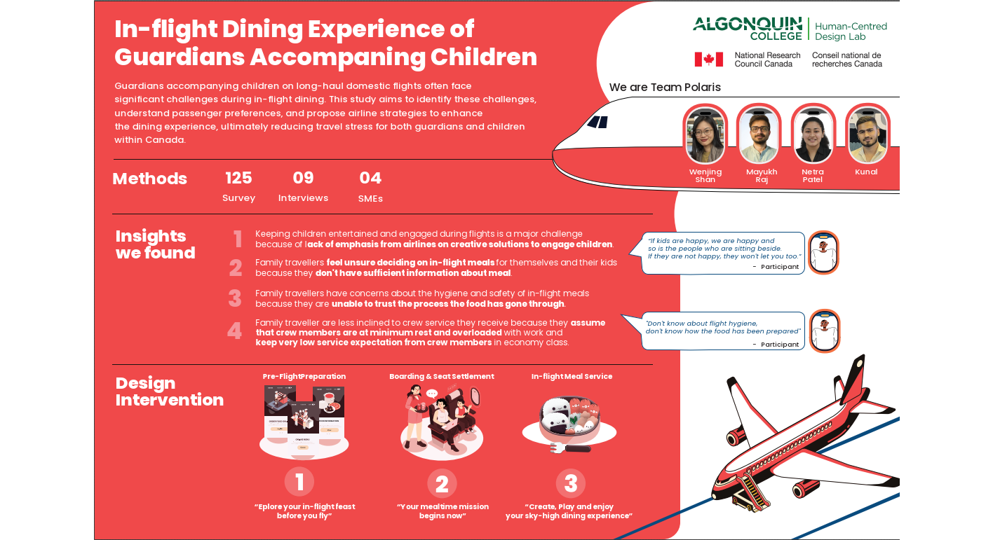 In-Flight Dining Experience of Guardians Accompanying Children