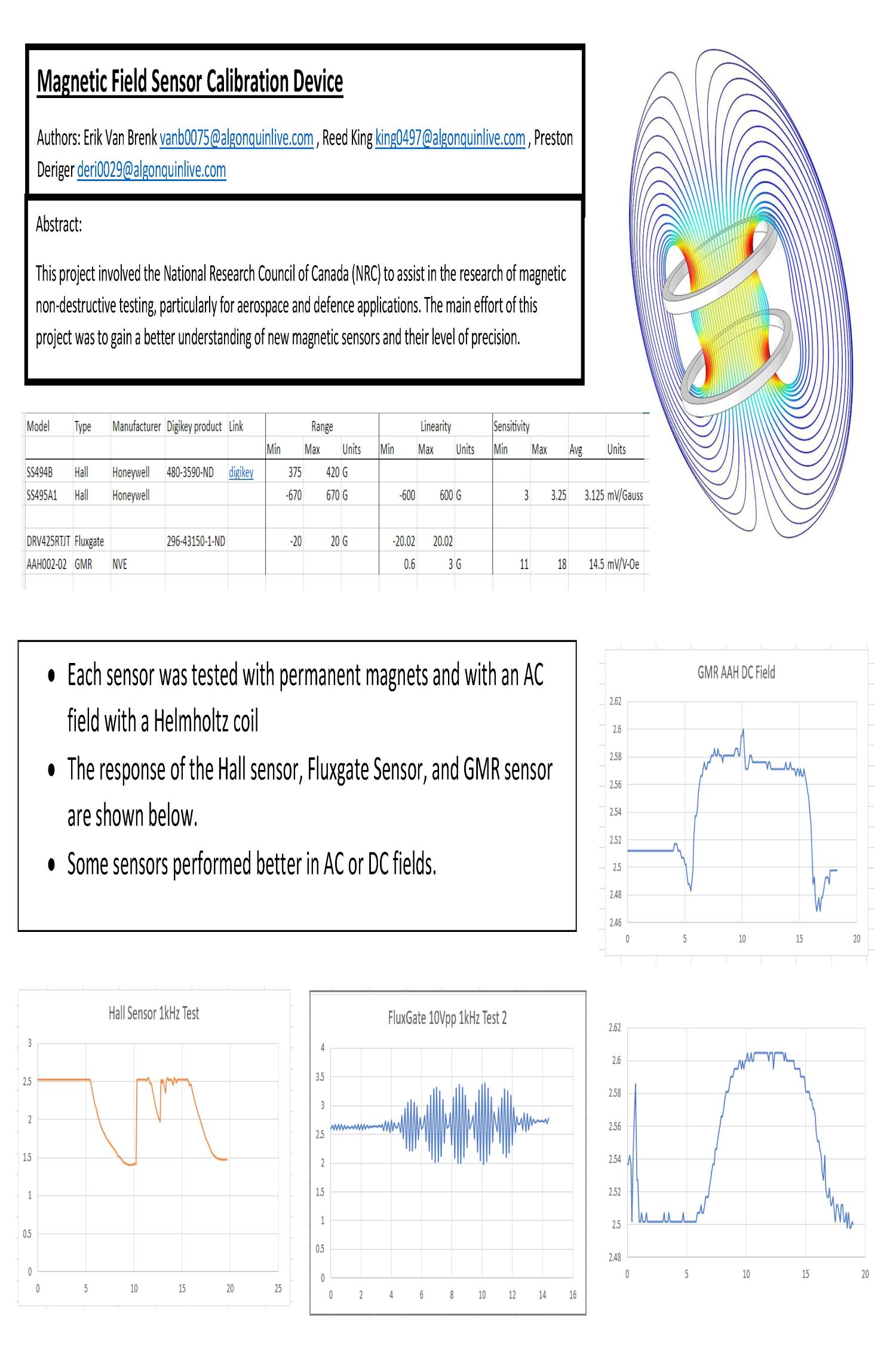 Graphs and information on a poster