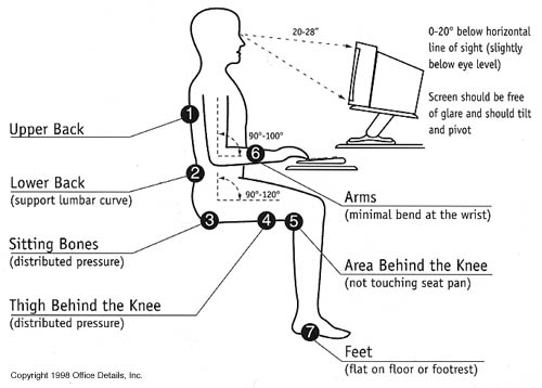https://www.algonquincollege.com/coop/files/2017/04/ergonomic-desk-outline.jpg