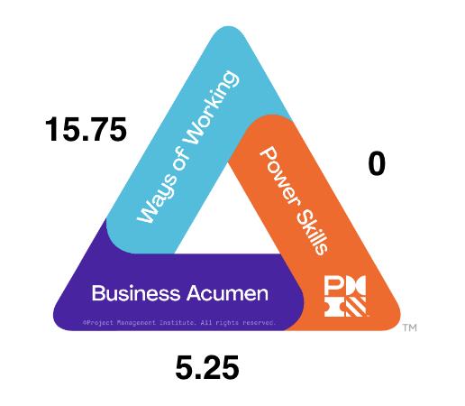 New ITIL-4-Foundation Cram Materials