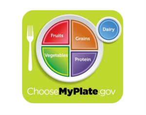 Choose Myplate