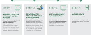 MFA steps graphic