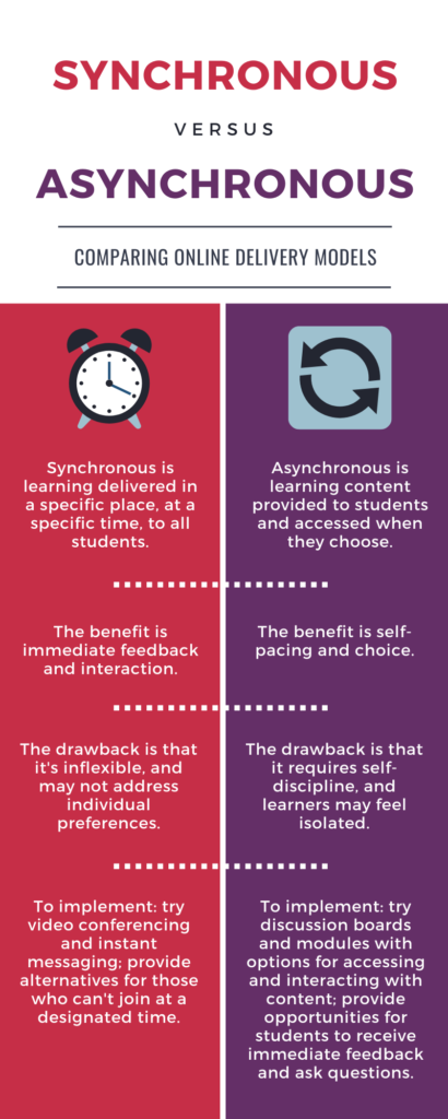 synchronous-or-asynchronous-delivery-learning-and-teaching-services