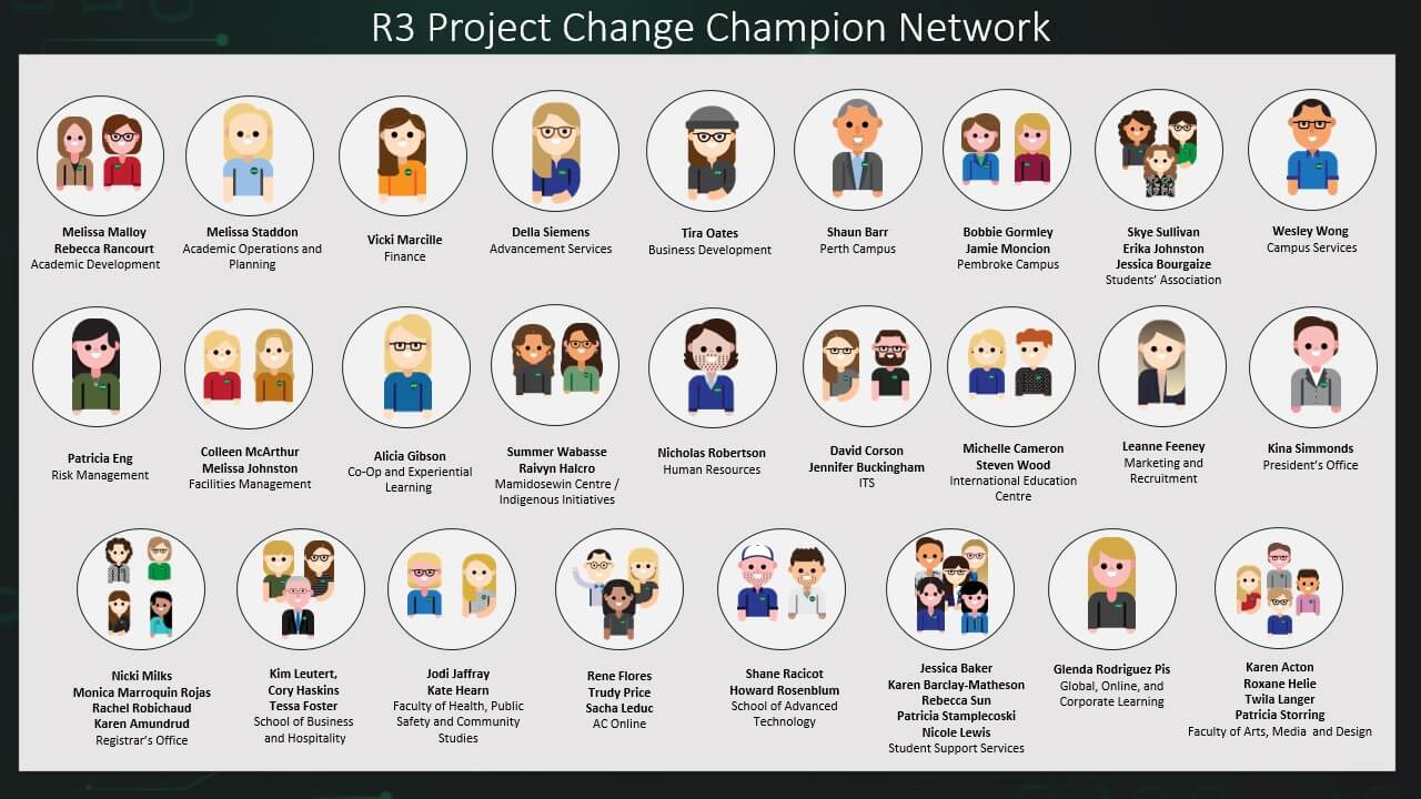 Avatars for the Change Champion Network