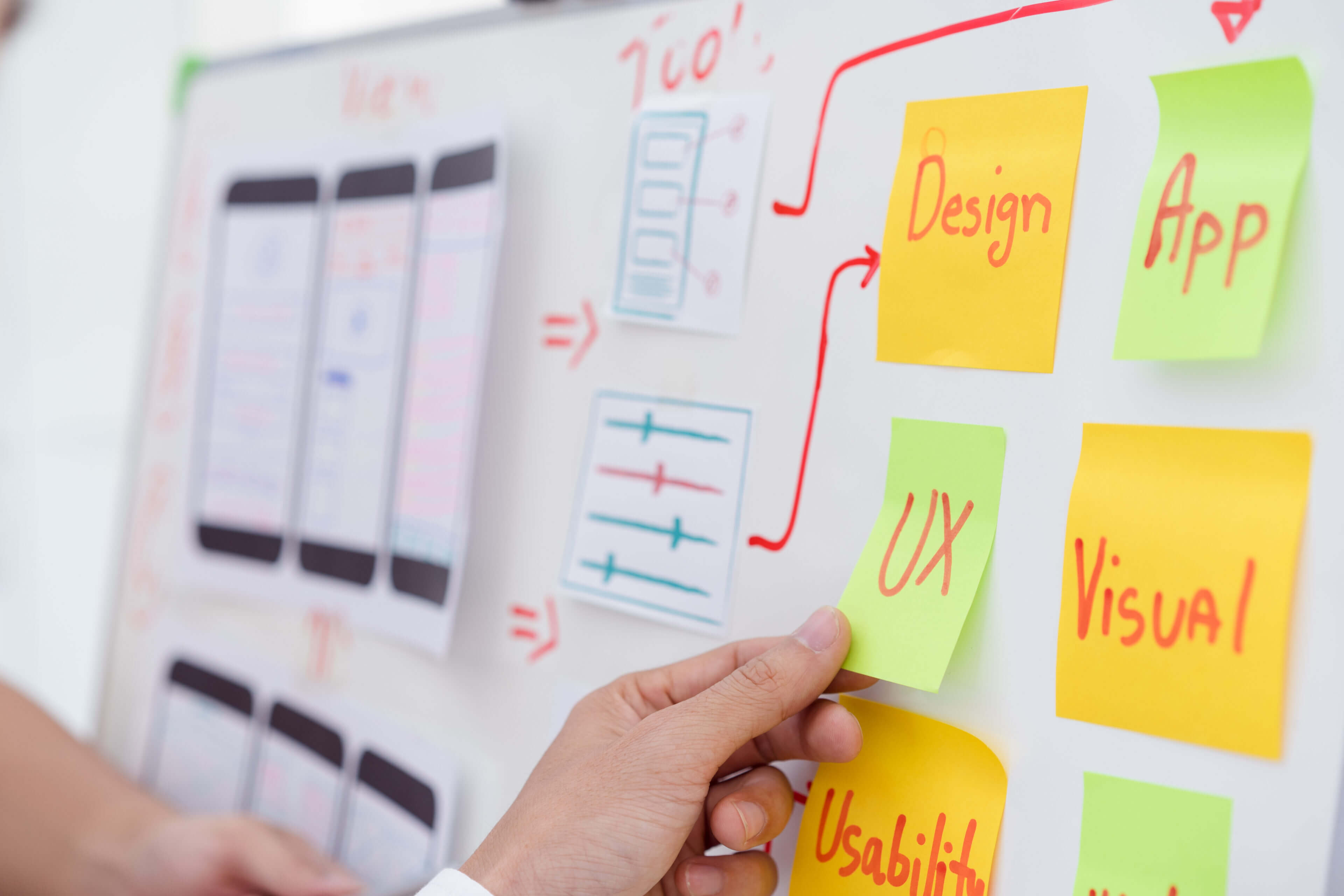 A photo of someone's hand adding a sticky note to a whiteboard.