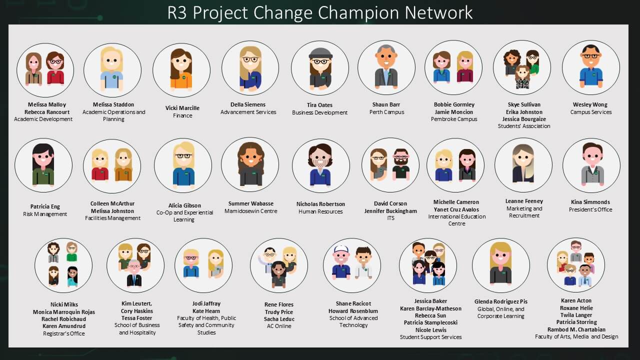 Avatars for all of the R3 Project Change Champions