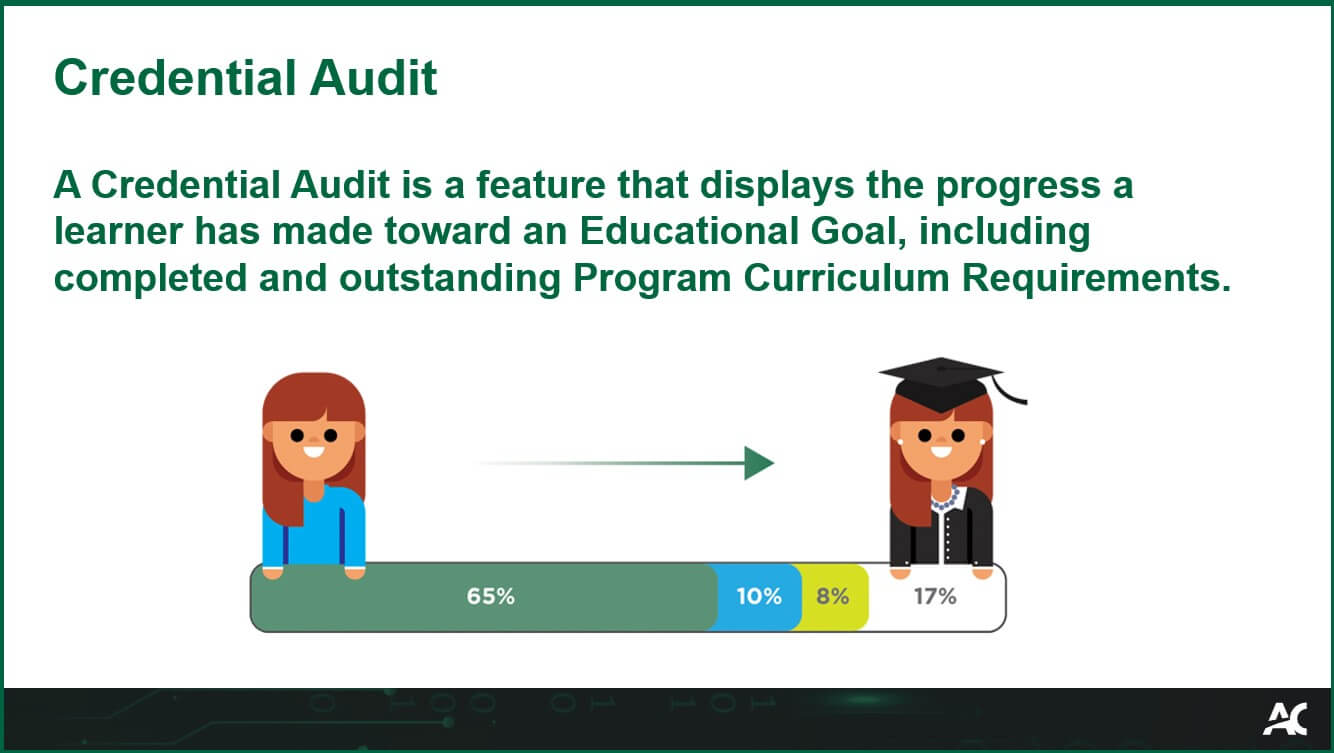 A Credential Audit is a feature that displays the progress a learner has made toward an Educational Goal, including completed and outstanding Program Curriculum Requirements.