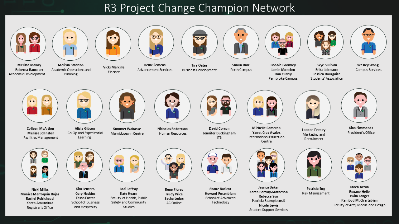 Employee avatars of the Change Champion Network